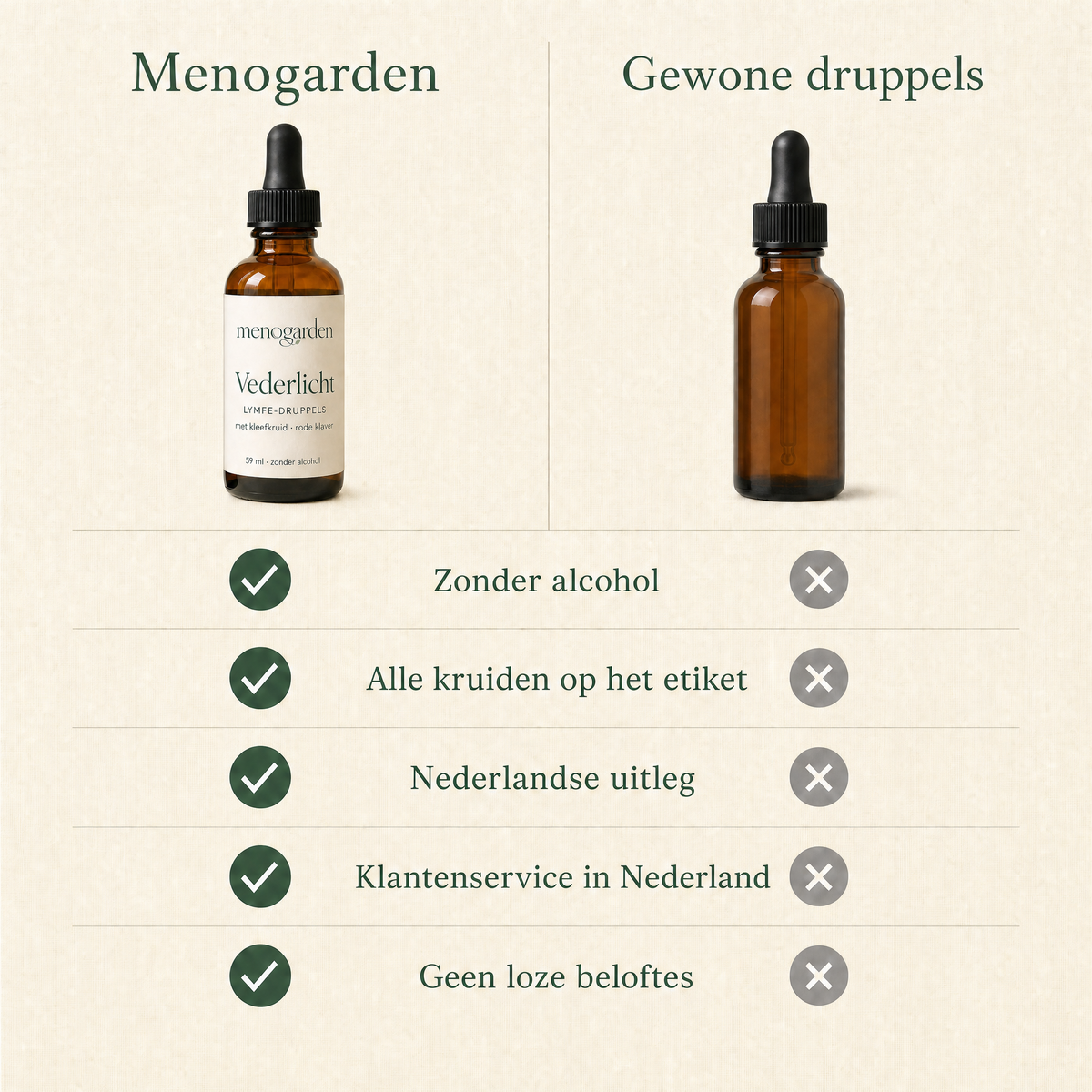 Menogarden vergeleken met gewone druppels